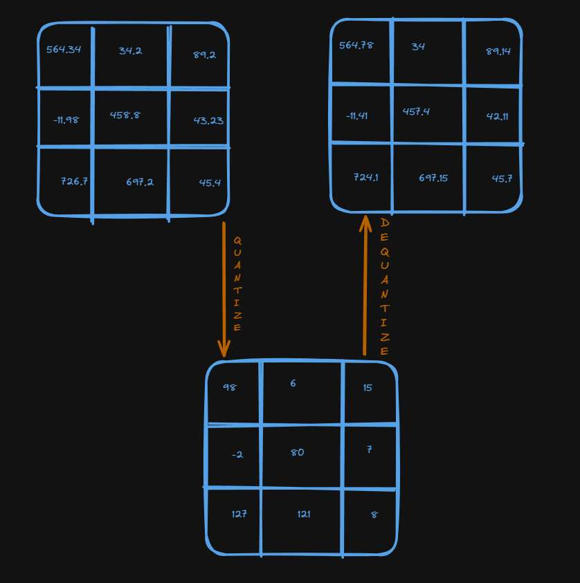quantize_dequantize