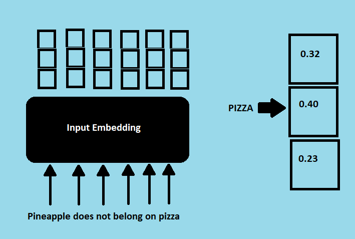 InputEmbedding