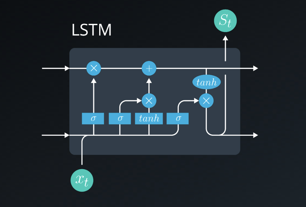 LSTM_Cell