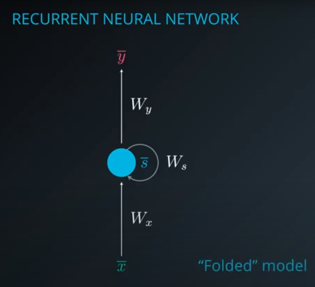 RNN_folded