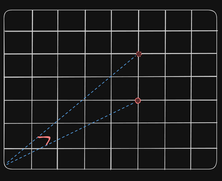 CosineDistance_graph