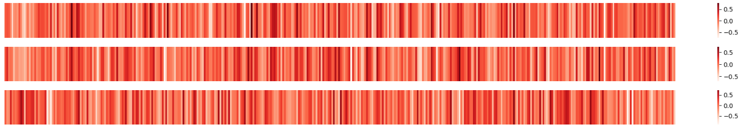 Embeddings_plot