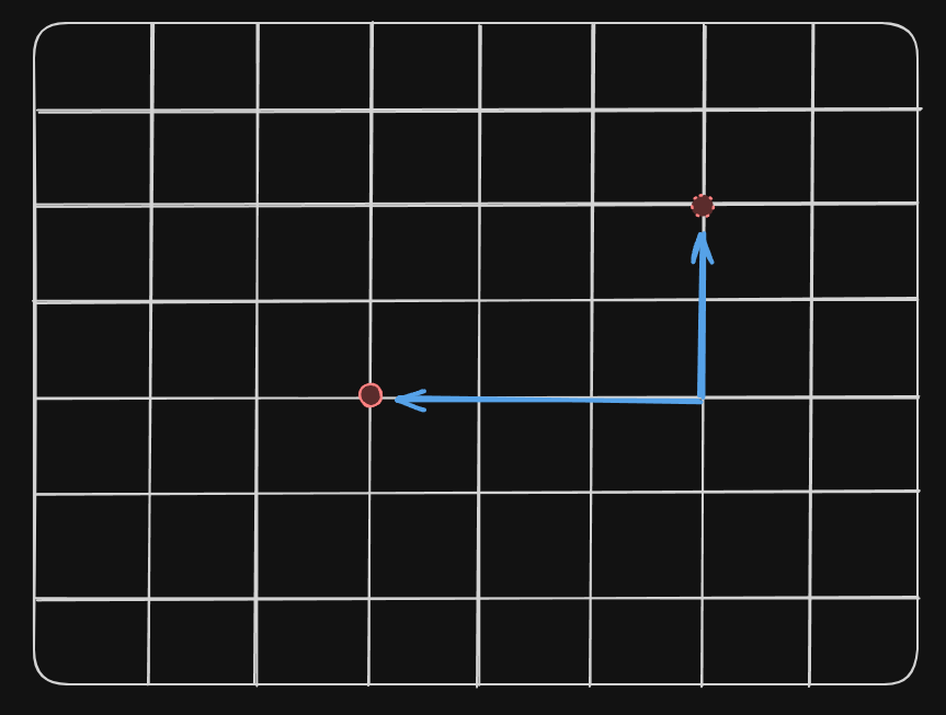 L1Distance_graph